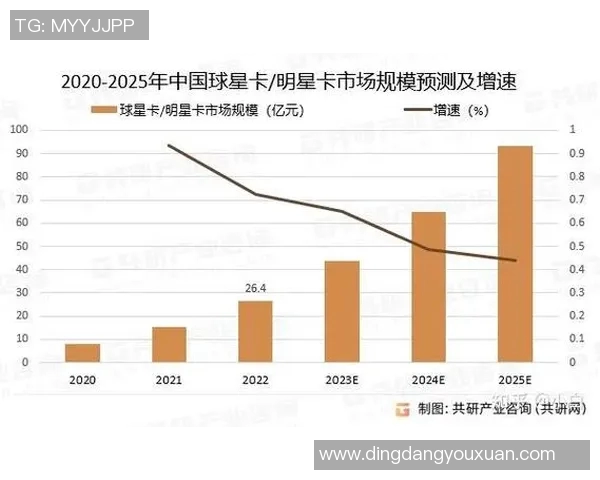 代收足球球星卡的市场价格如何影响收藏者选择和投资策略